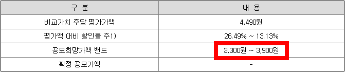 유투바이오 공모주 청약일정(수요예측, 상장일, 주관사)