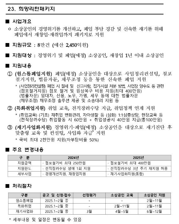 희망리턴패키지