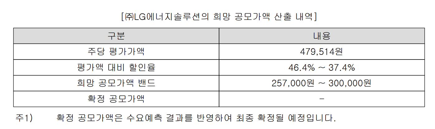 엘지에너지솔루션 공모가 산정