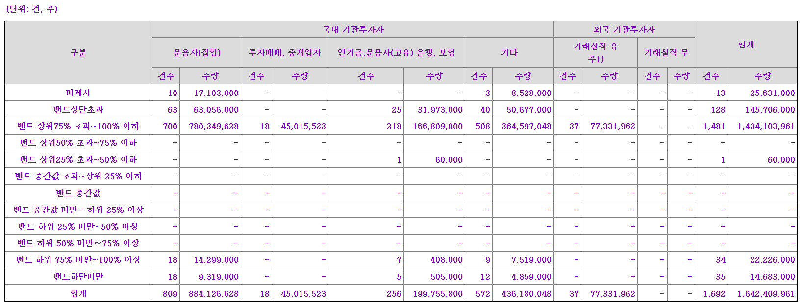 지씨지놈 수요예측결과 확정공모가 상장일