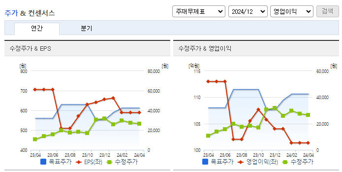 칩스앤미디어_컨센서스
