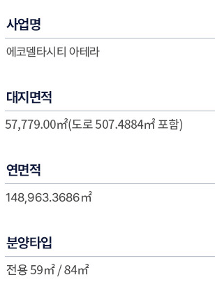 에코델타시티 아테라 분양가 청약 모델하우스