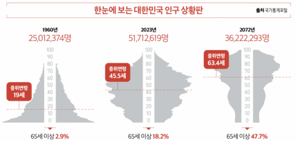 정년연장 65세 법안 발의