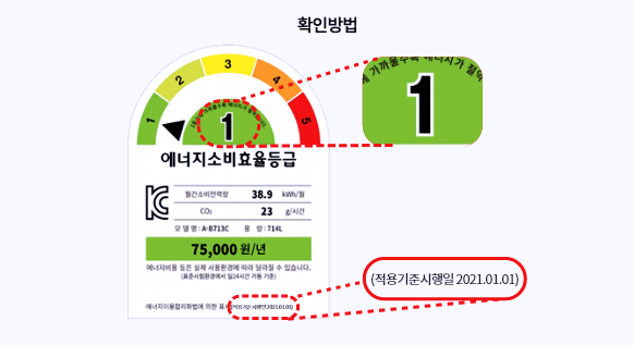 고효율 가전제품 대상 품목 확인