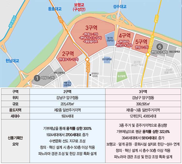 압구정 신속통합기획안