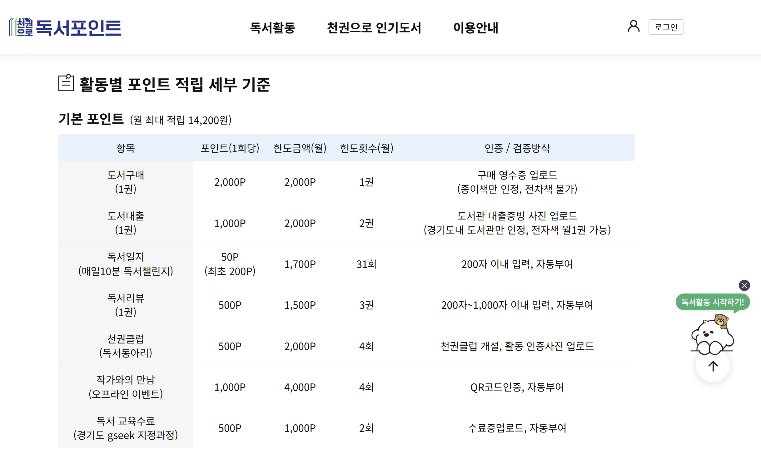 도서 활동별 포인트 적립 세부 기준