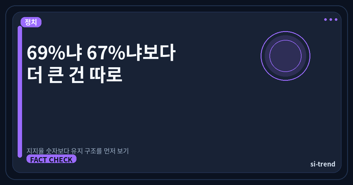 이재명 지지율 숫자보다 구조 썸네일