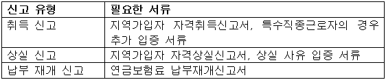 신고서류 표