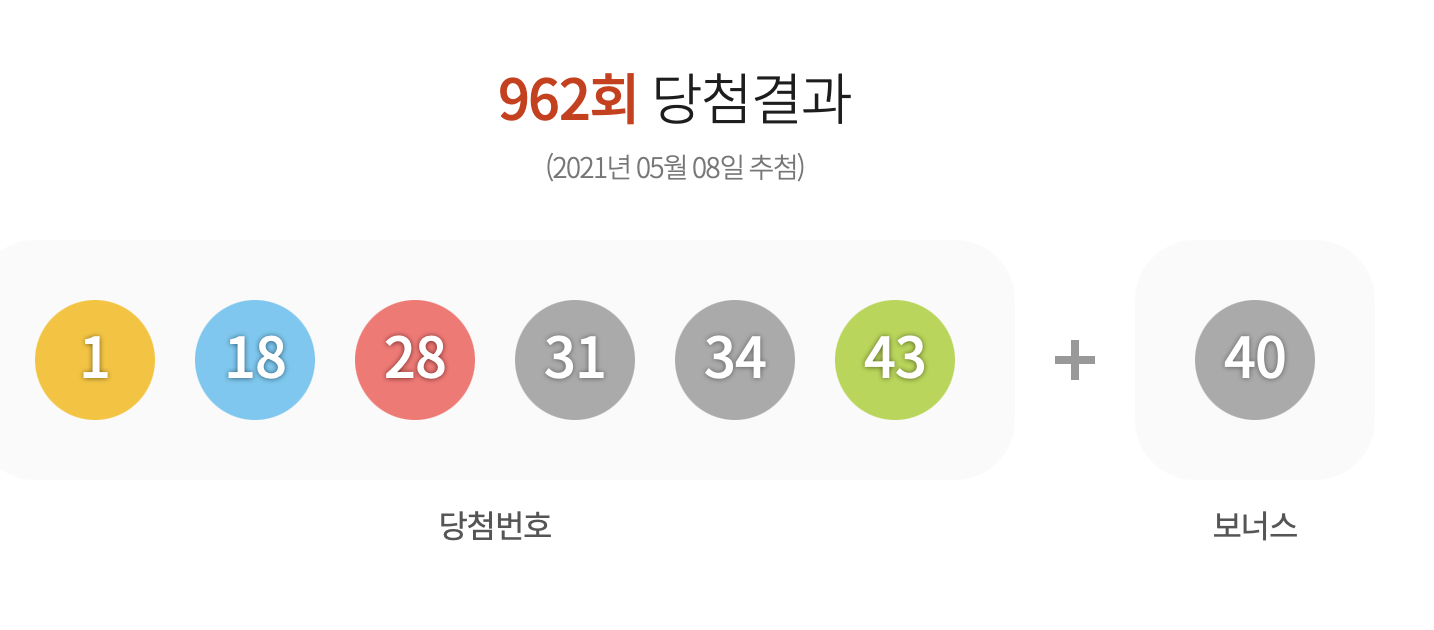 로또 963회 예상번호