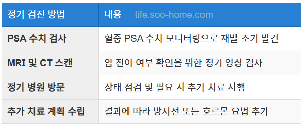 정기 검진의 중요성