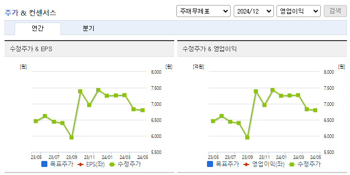 광동제약_컨센서스