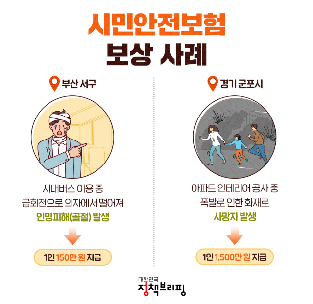 시민안전보험 보상 내용 및 금액