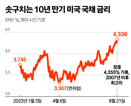 10만 원으로 나라에 투자한다고?!