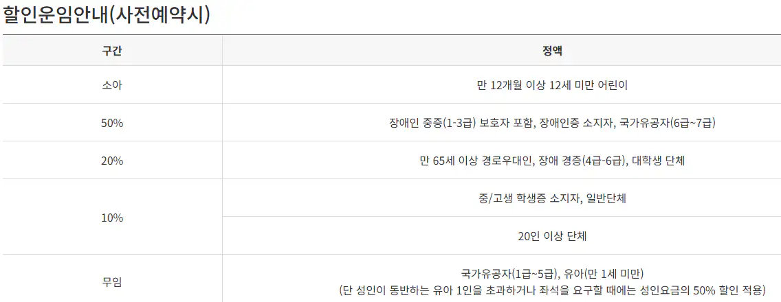 흑산도 배편 할인