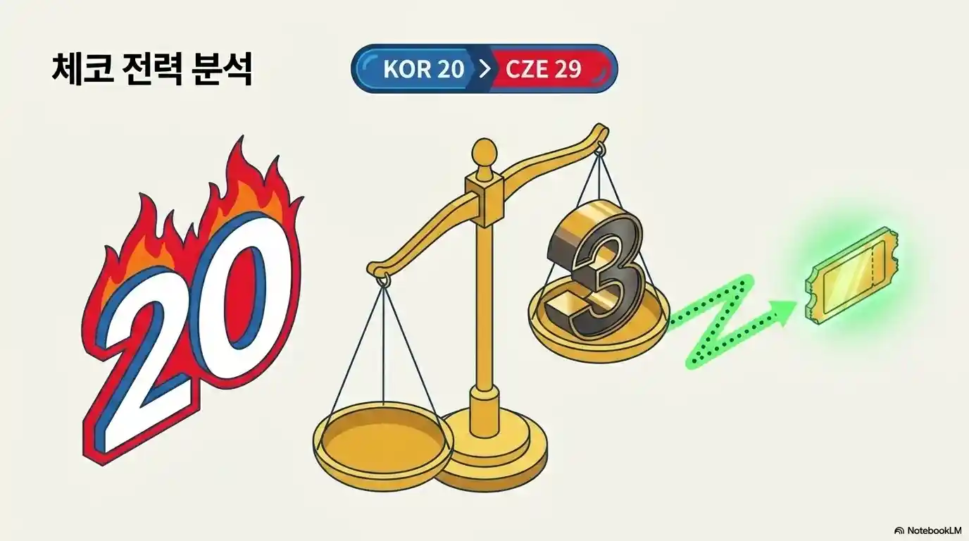 체코 전력 분석