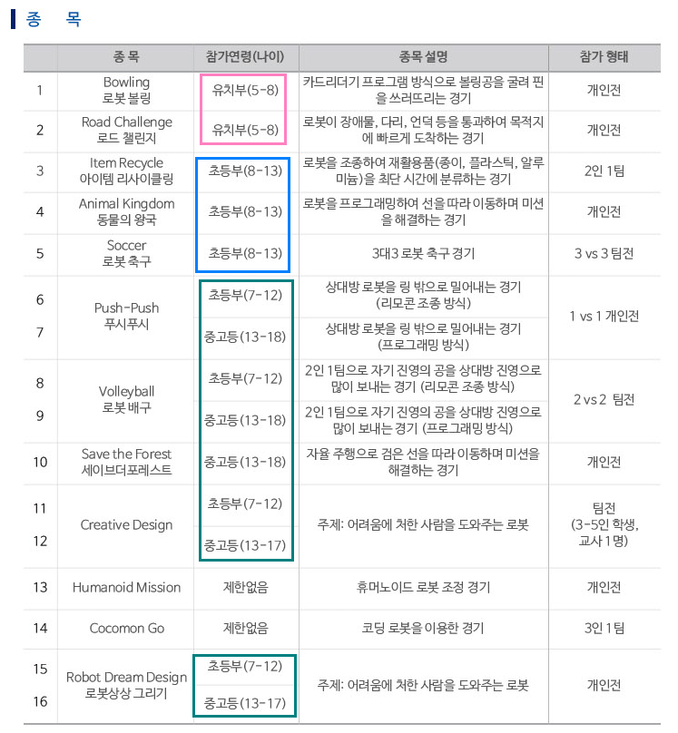 로봇융합 페스티벌