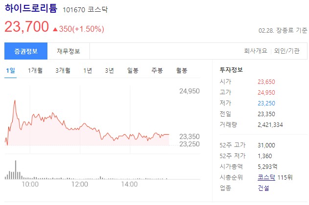 리튬 관련주 하이드로리튬