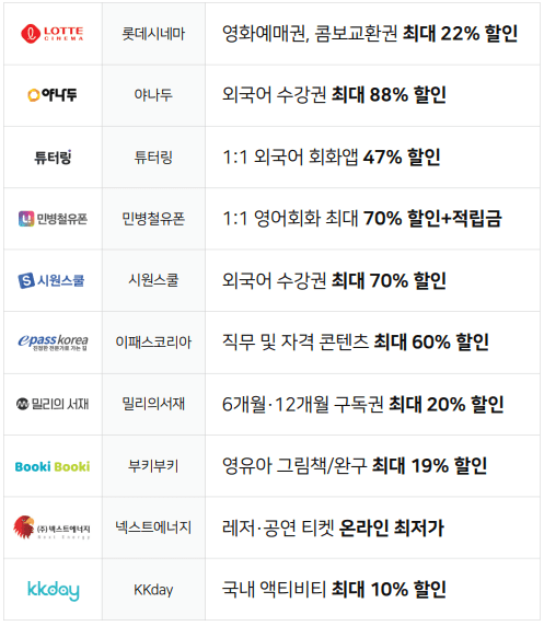 중소기업 복지플랫폼 영화 교육 영어 자격증