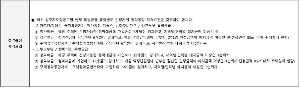 용인 두전역 에피트 청약 분석