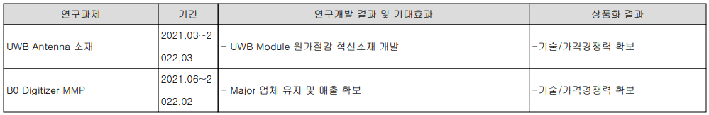 이녹스첨단소재 - 연구 개발 현황