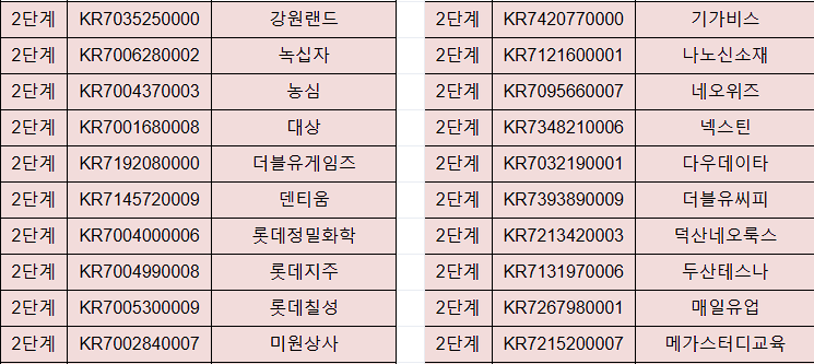 대체거래소 거래 종목