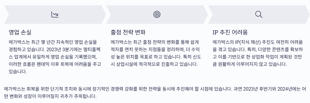 2023년 현재 상태와 전망