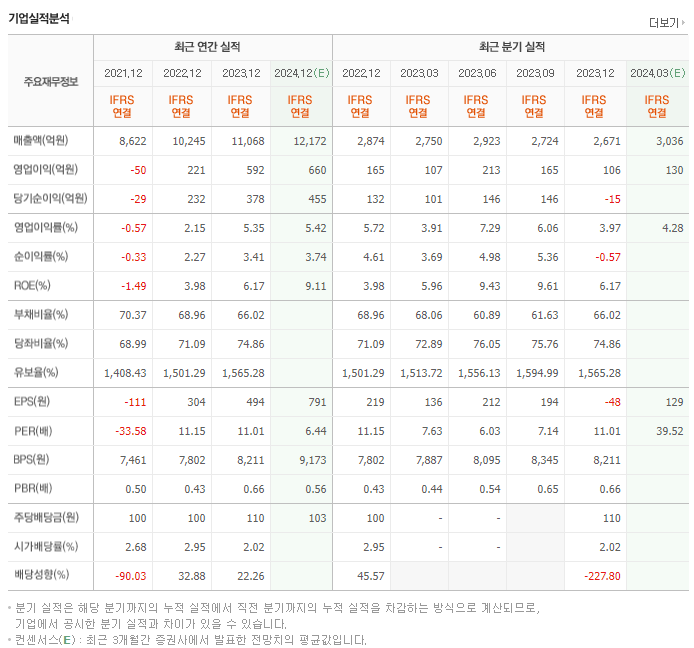 대원강업_실적