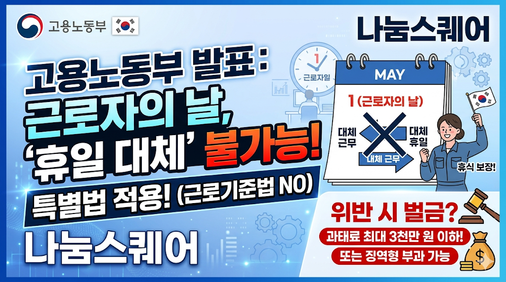 고용노동부 발표: 근로자의 날은 '휴일 대체' 불가능한 특별법 적용! 위반 시 벌금은?