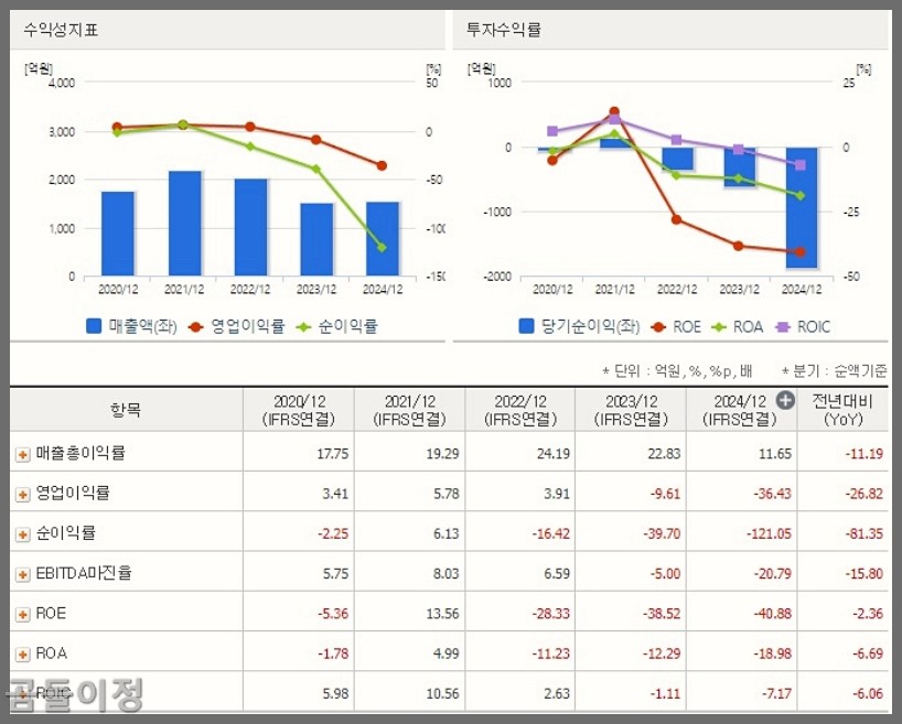 금양 유상증자 일정 확인, 신주인수권 상장일 전략과 주가 전망까지