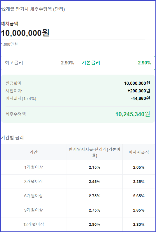 신한은행 예금금리_신한 S드림(Dream) 정기예금