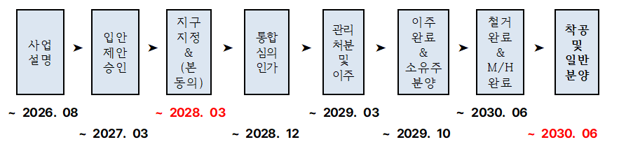 사업계획 일정사례