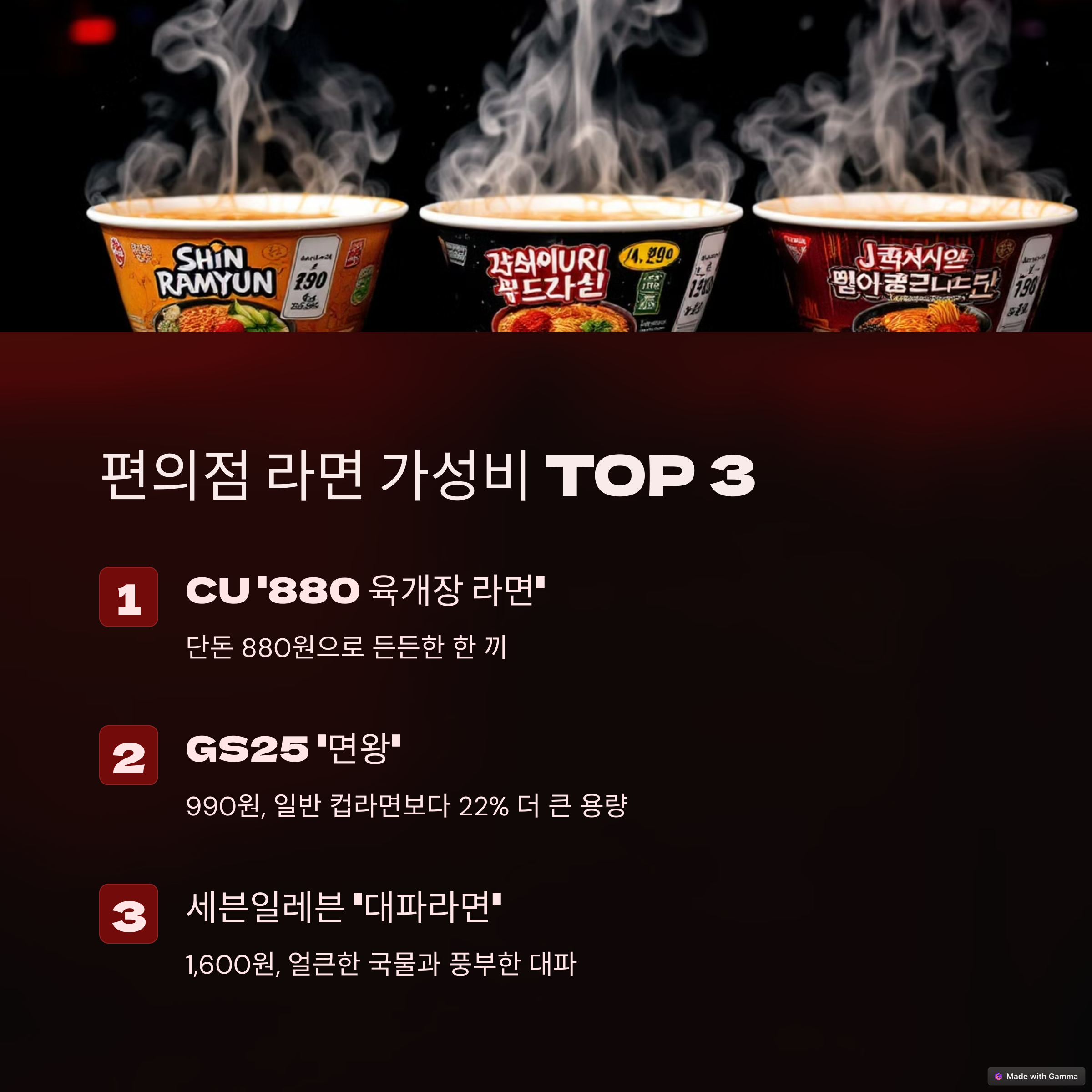 편의점 라면 가성비 TOP 3
