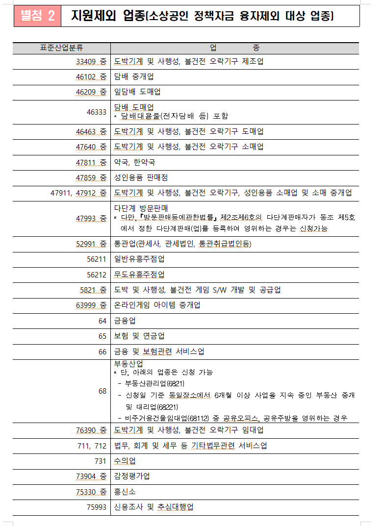 원스톱 폐업 지원 제외조건