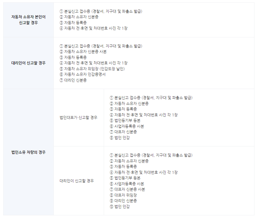 자동차 번호판 재교부