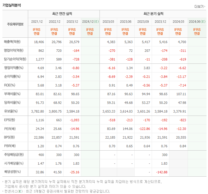 녹십자홀딩스_실적