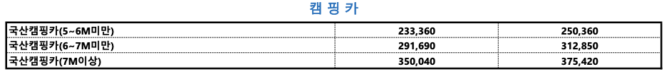 목포 제주도 배편 캠핑카 선적비용