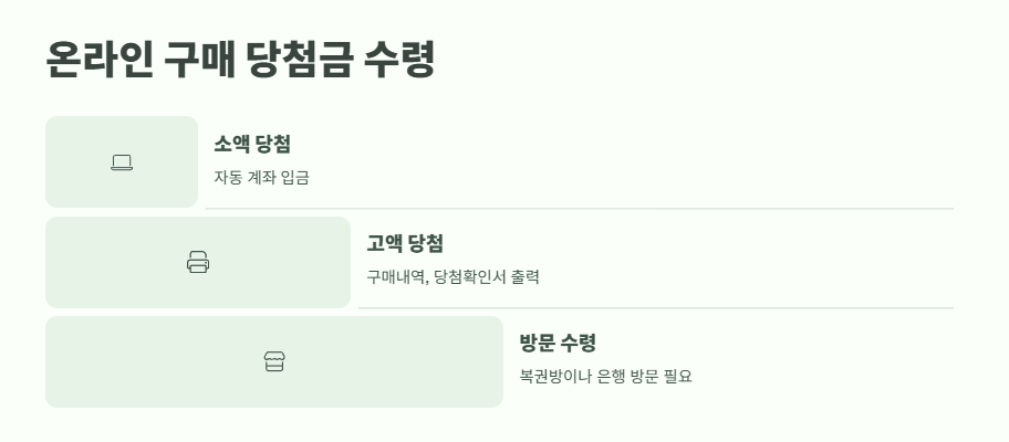 로또 당첨금 수령방법 핵심 정보 10