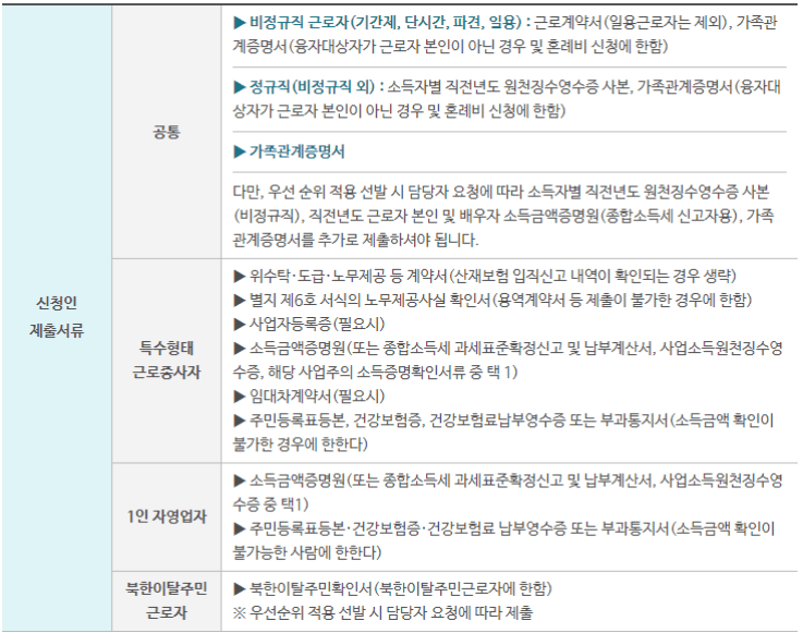 글로자 생활안정자금 준비서류