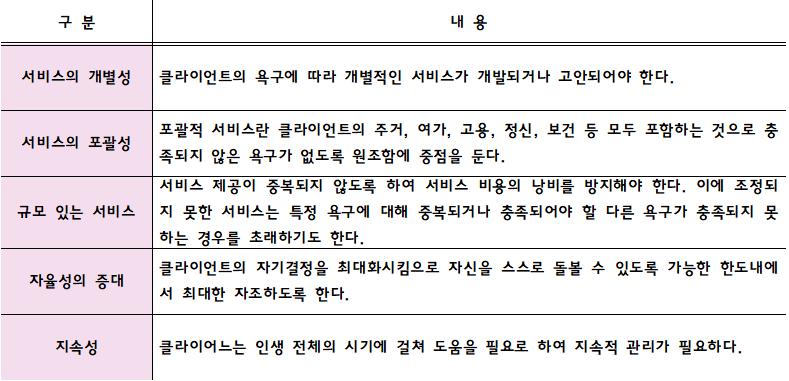 사례관리의 기본 원칙, 개별성, 포괄성, 규모있는 서비스, 자율성의 증대, 지속성