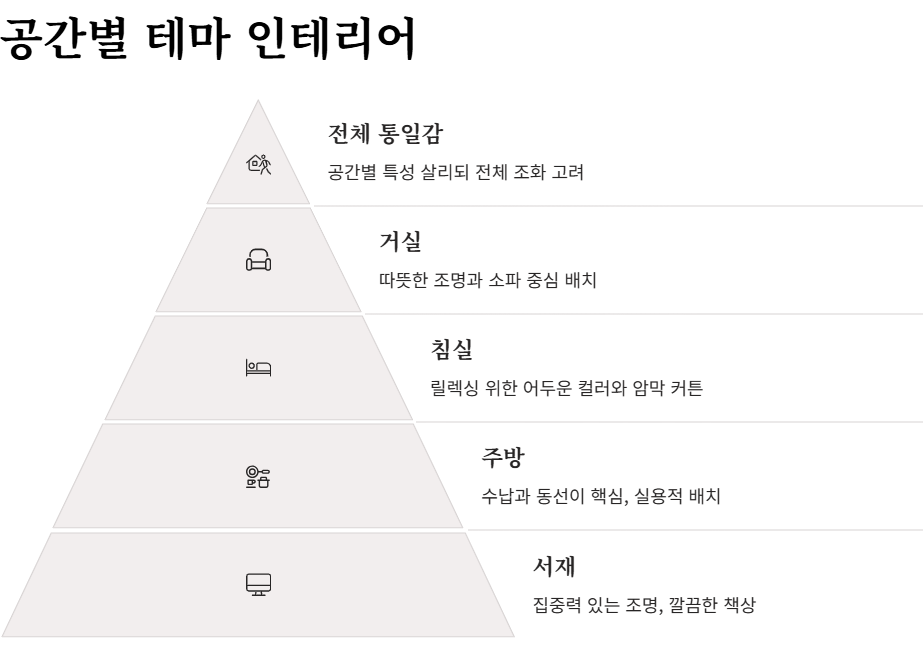감성 인테리어 비법