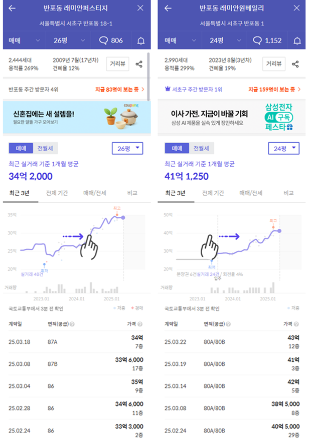 래미안 트리니원 예상 평당가(주변 단지와 비교분석)