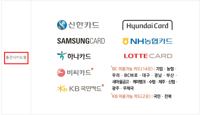 온누리 상품권 구매