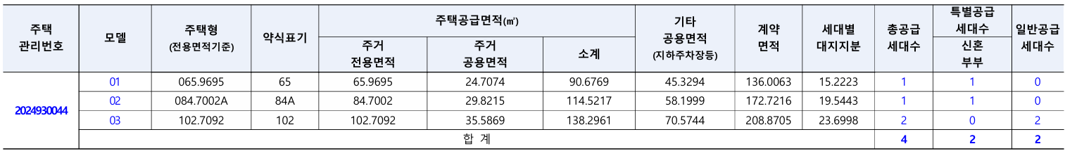 동탄역 롯데캐슬 일반공급 특별공급 동/호수