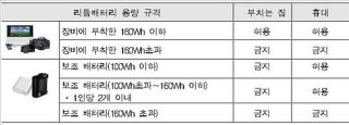 항공사별 보조배터리 허용 용량