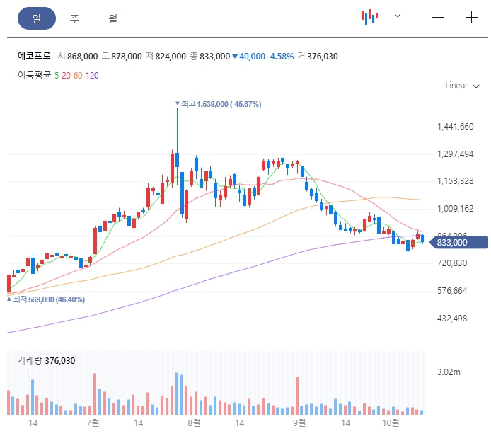 차트충의 오늘의경제이슈