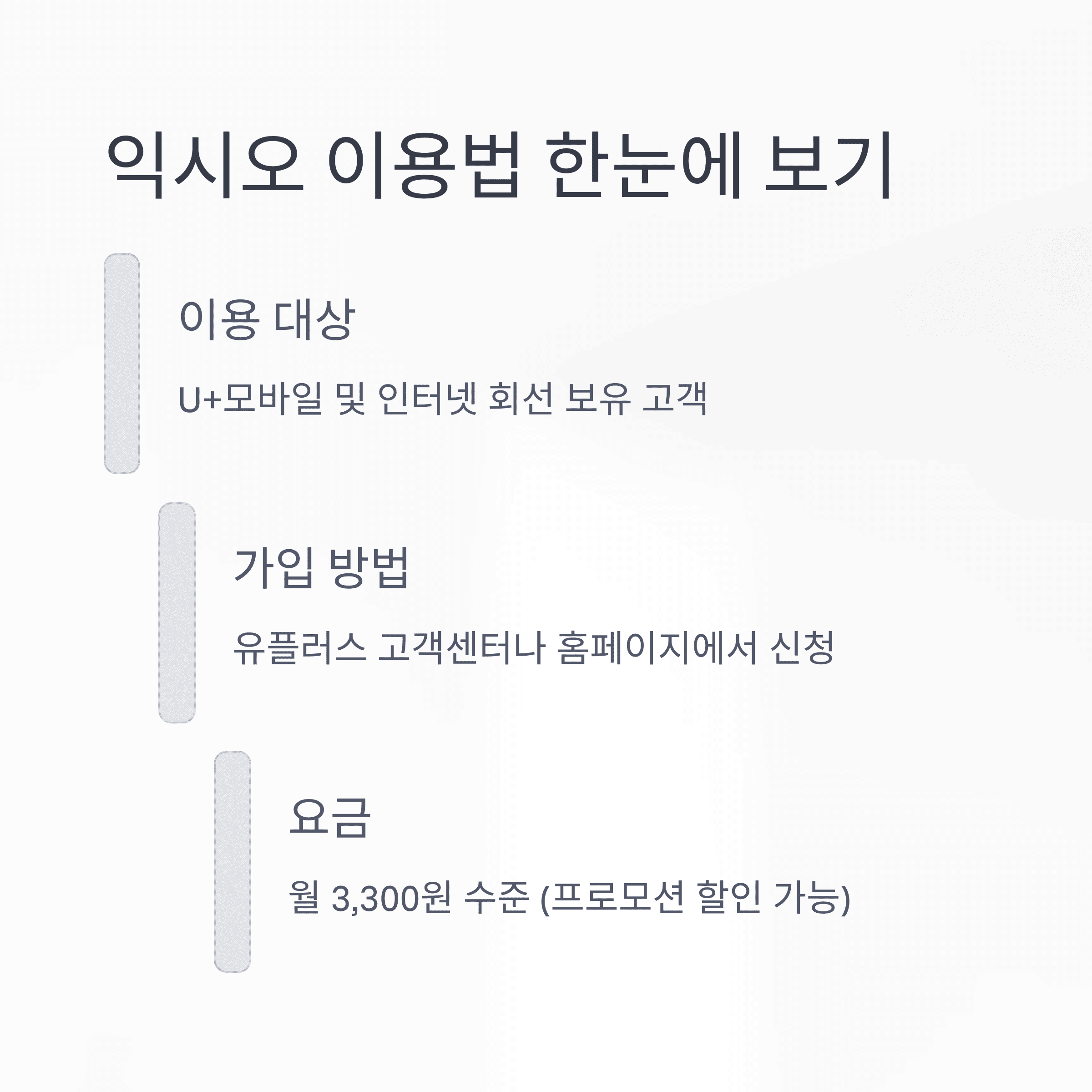 가입은 어떻게? 익시오 이용법 한눈에 보기