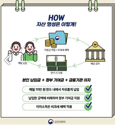 청년도약계좌