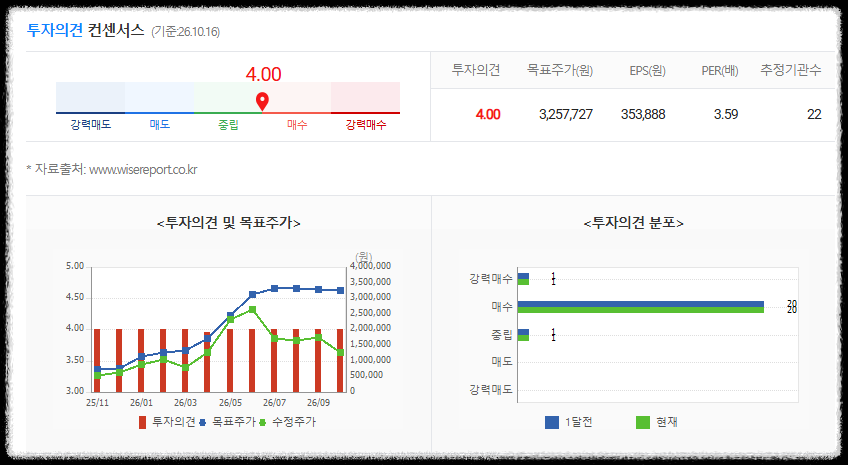 SK하이닉스 목표가