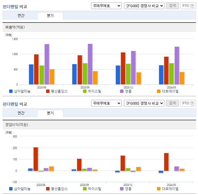 삼아알미늄_업종분석
