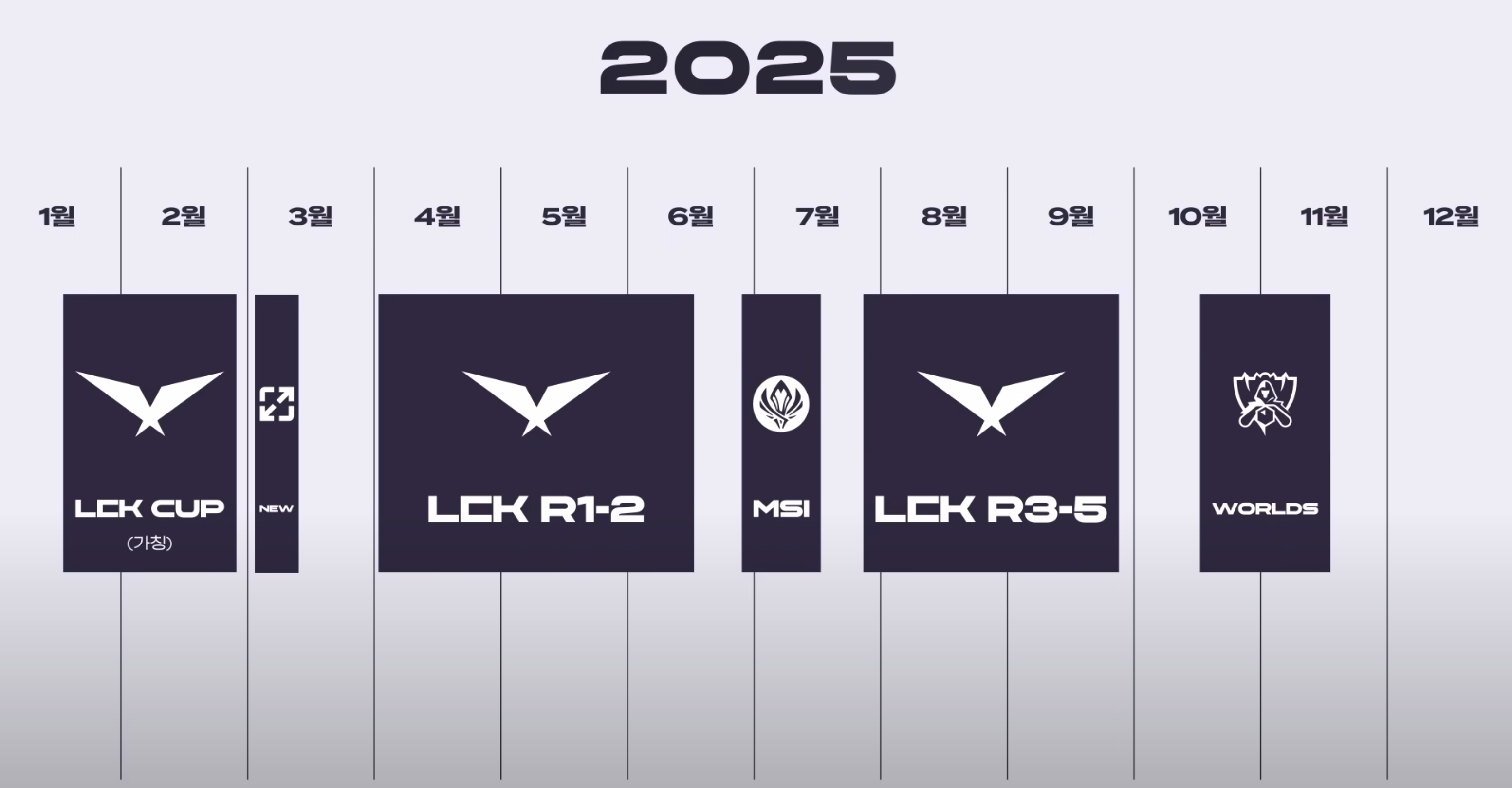 2025 LCK, 단일 시즌제 도입과 새로운 방송 콘텐츠로 팬들과 만난다